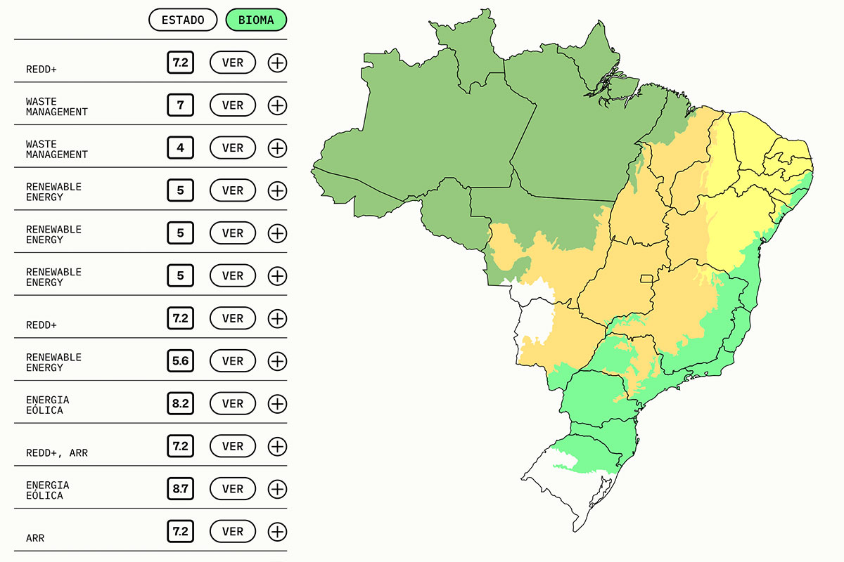 Pesquisar projetos por região ou bioma