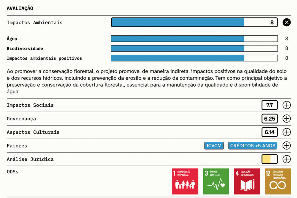 Avaliação completa e detalhada de cada impacto do projeto